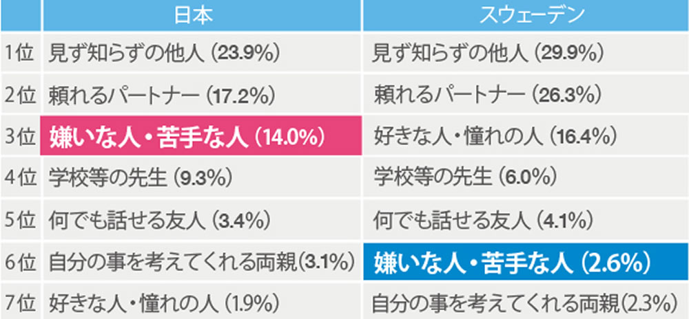 歯科医師に対するイメージ